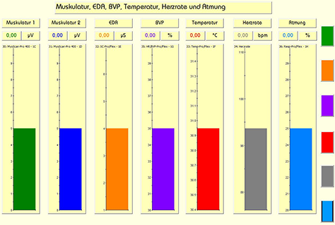 EMG-EDA-BVP Temperatur