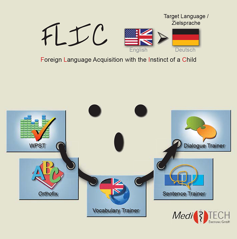 FLIC-Software zum Fremdsprachenlernen Deutsch Module 1+2 / USB-Stick