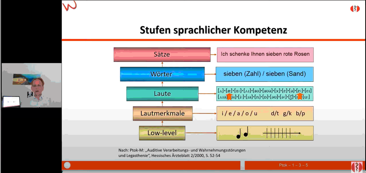 Warnke-Verfahren Grundkurs (Aufzeichnung)