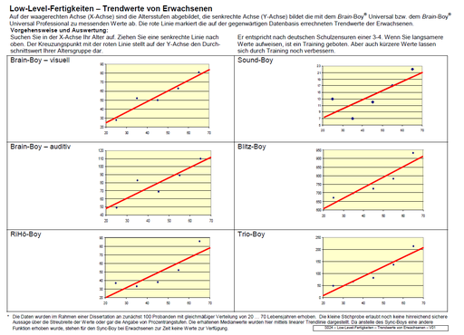 Brain-Boy Trendwerte für Erwachsene