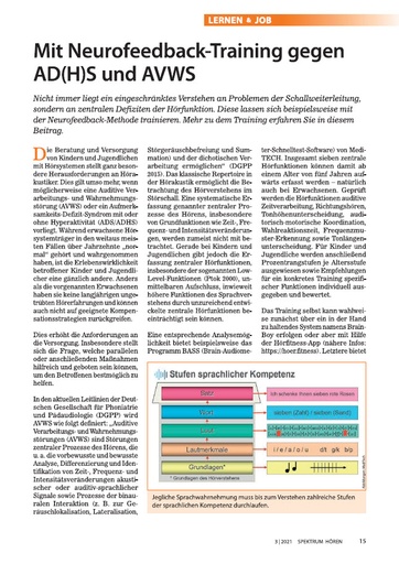 Mit Neurofeedback-Training gegen AD(H)S und AVWS