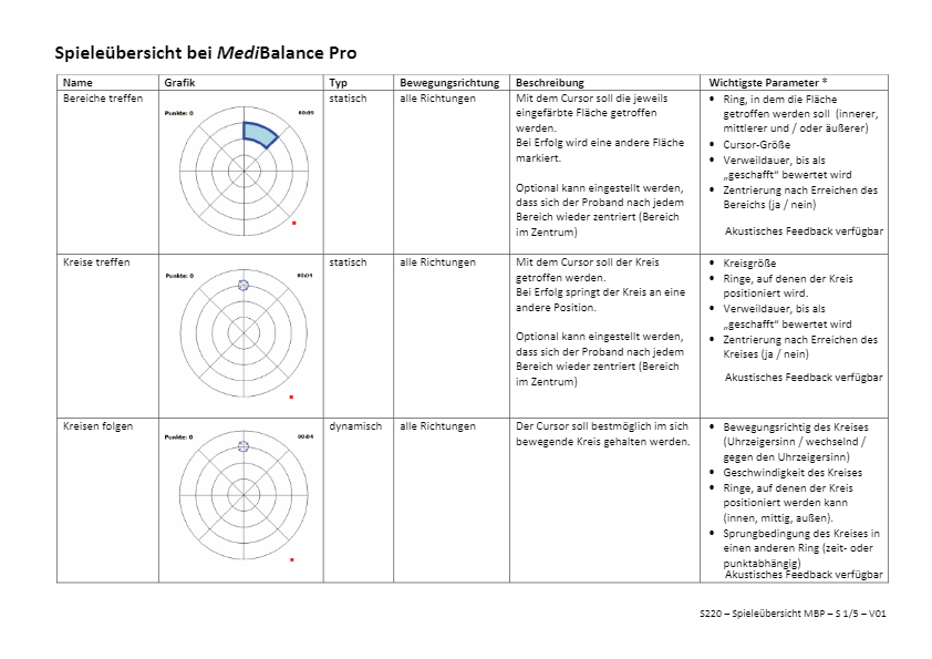 S220 - MediBalance Pro - Overview of games (German) [DE]