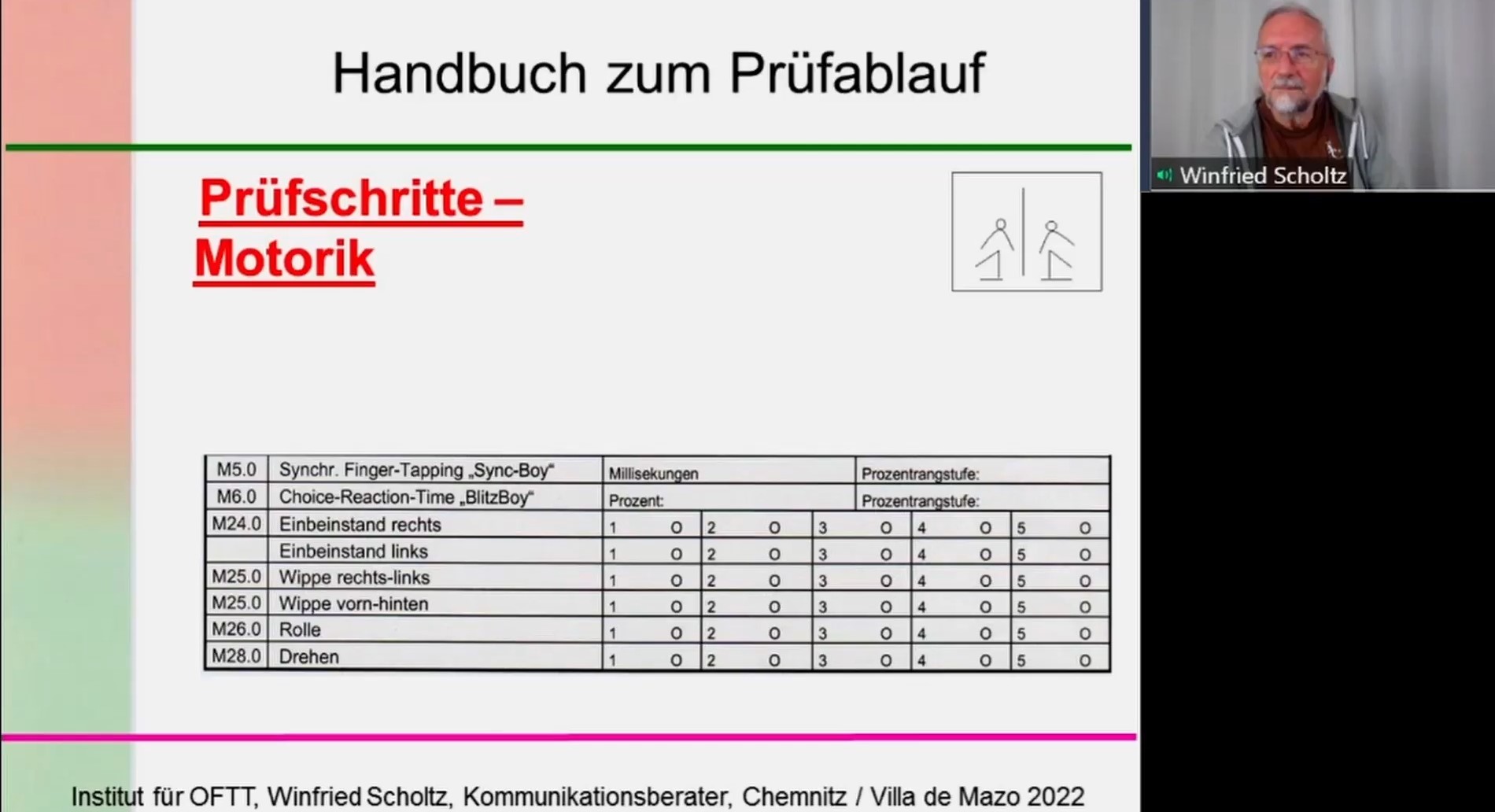 Prüfschritte in der Motorik