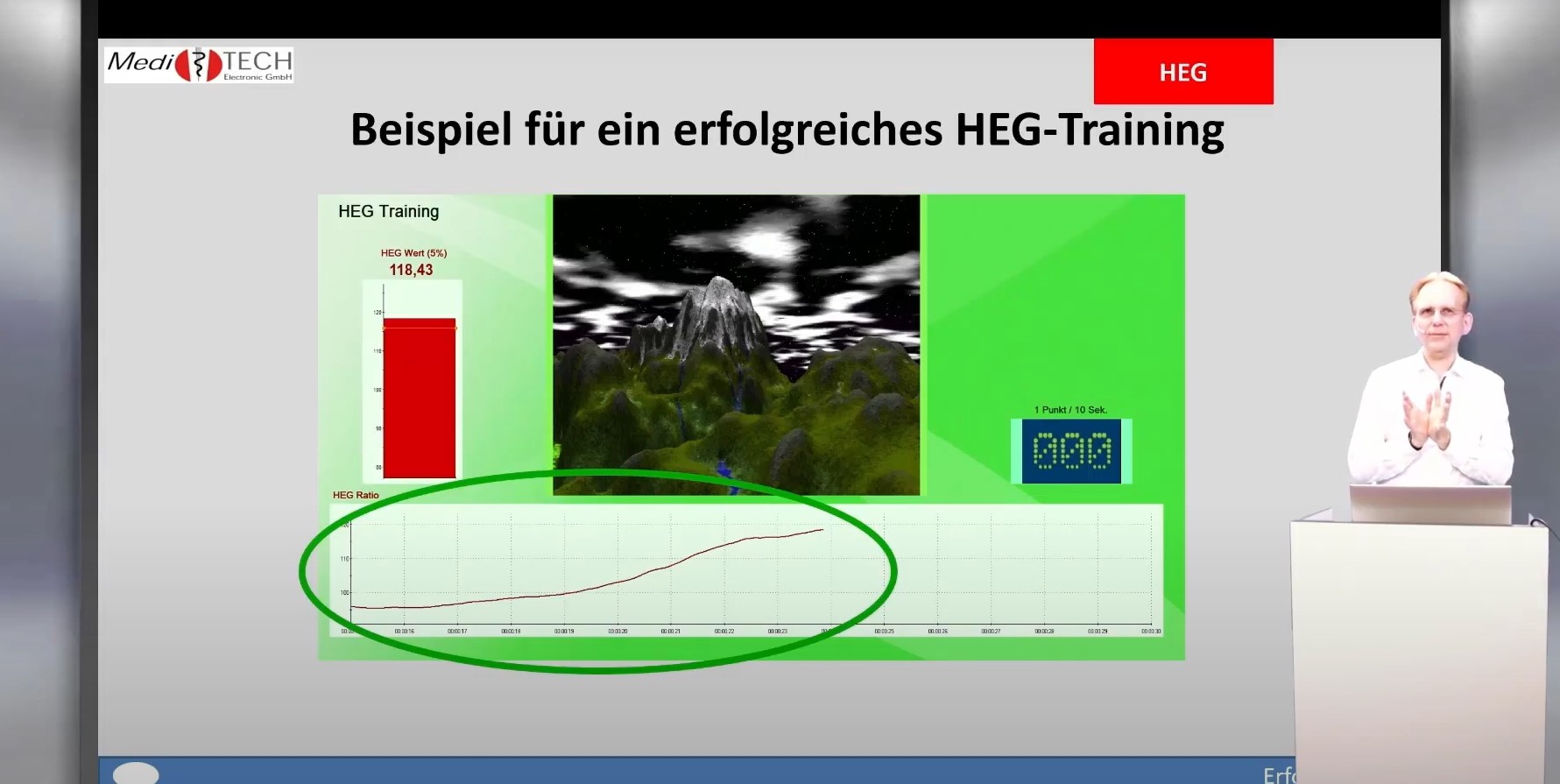 Beispiel für ein erfolgreiches HEG-Training