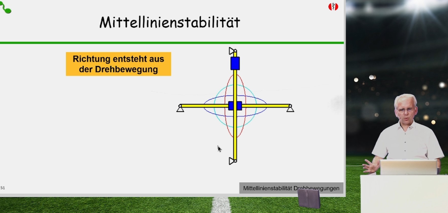 Block 4 - MIttellinienstabilität